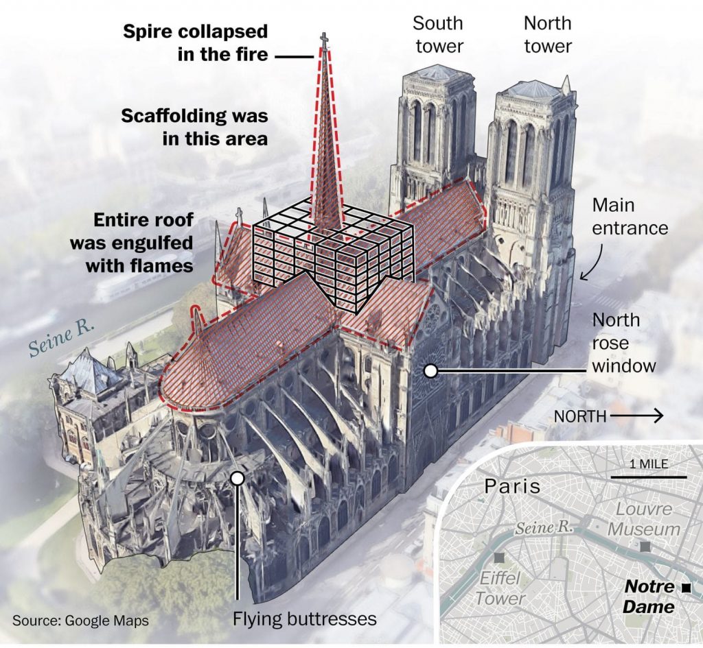 جزئیات کلیسای نوتردام در پاریس 