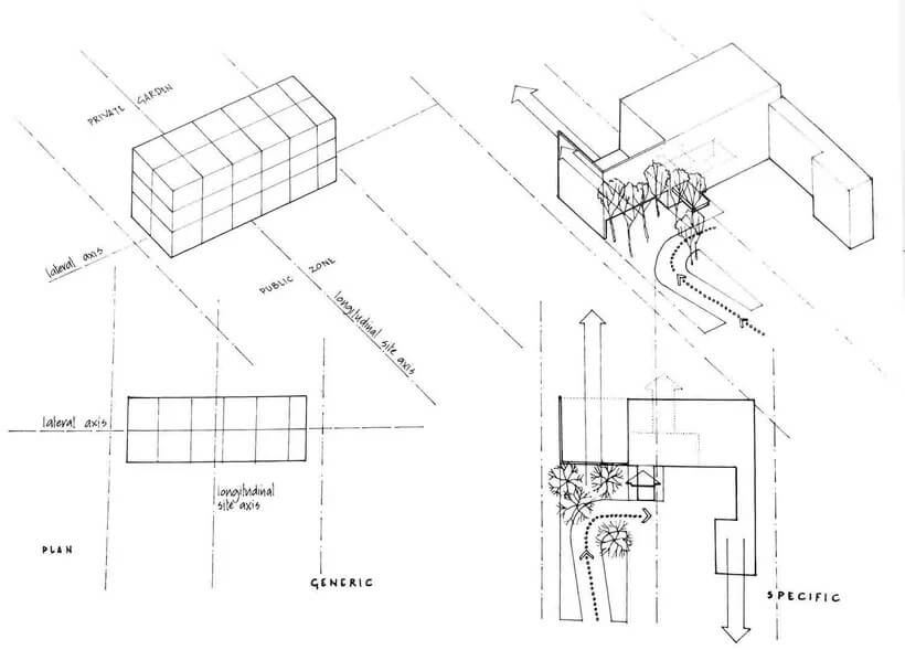 بخشی از کتاب تجزیه و تحلیل فرم لوکوربوزیه - کانسپت معماری چیست؟